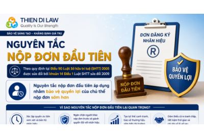 Bí quyết “Đăng ký nhãn hiệu nhanh”: Hiểu đúng và làm chuẩn để tiết kiệm thời gian