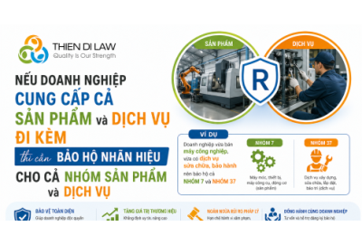 Dịch Vụ Đăng Ký Nhãn Hiệu Cho Nhiều Nhóm Sản Phẩm Uy Tín, Bảo Hộ Toàn Diện